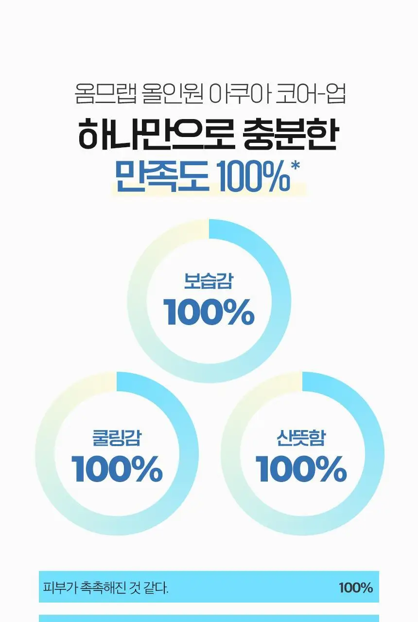 [수분진정] 차앤박 옴므랩 올인원 아쿠아 코어-업 125ml 상세페이지 16